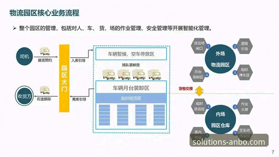 安博中国平台企业物流定制手机版实用指南：从策略到执行的全流程解析