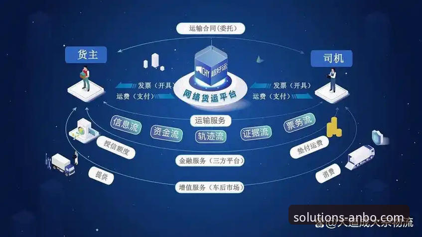 专业物流解决方案安卓版 传统物流vs专业物流解决方案安卓版:谁在重塑全球供应链效率?