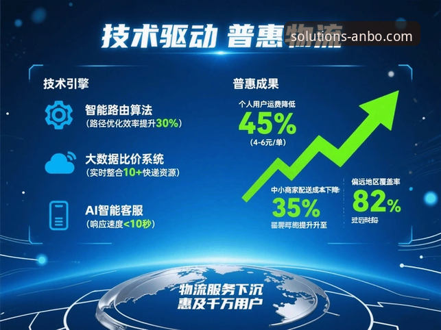 安博中国平台物流安全性全面解析：从技术架构到用户反馈的深度评测