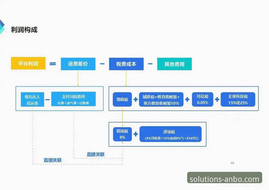 货物运输 如何通过安博中国平台优化您的货物运输流程?