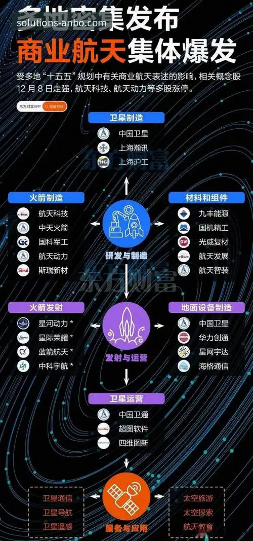 从火箭大胜看专业国际货运代理的3个关键制胜法则——安博用户老赵的深度复盘