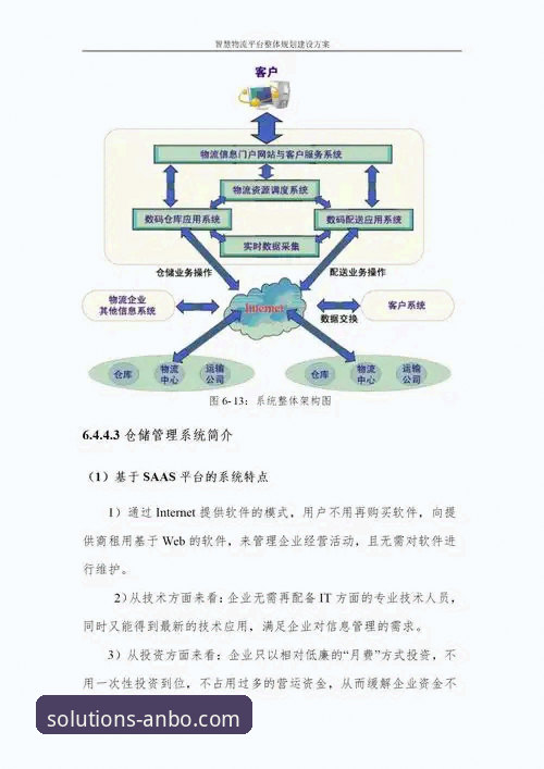 安博中国平台智能物流解决方案推荐与实操教程