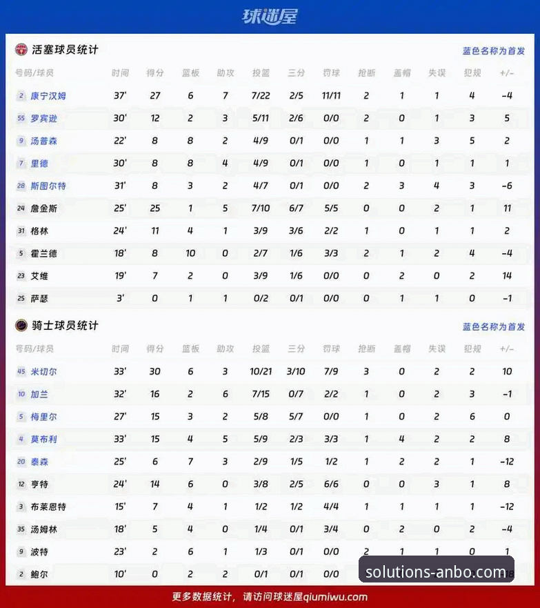 资深篮球迷分享：从骑士惨败湖人看安博中国平台的赛事体验与深度分析