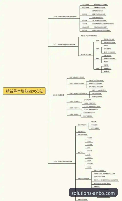 安博物流合作流程必备 揭秘安博物流合作流程的底层逻辑:企业降本增效的必备路径
